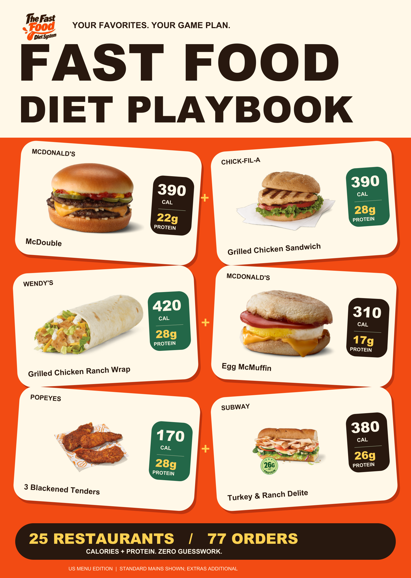 The Fast Food Diet Playbook ebook cover