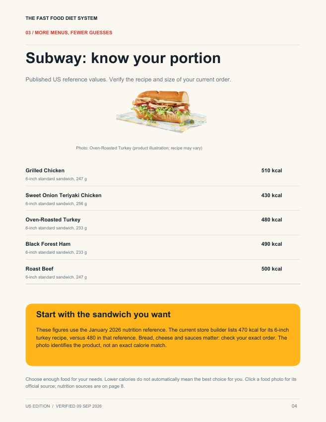 Inside the ebook: Subway menu choices and portions