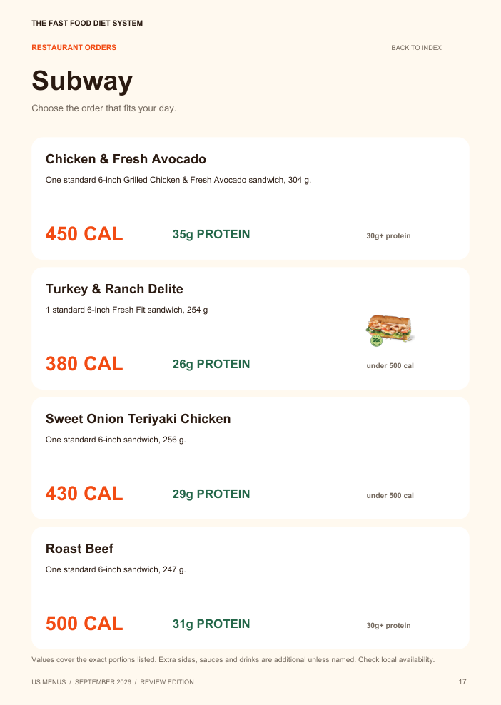 Inside the ebook: Subway menu choices and portions